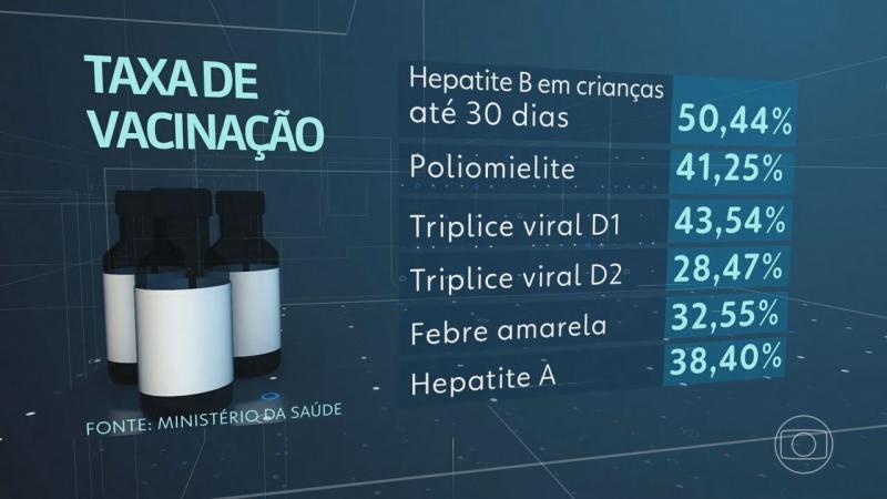 MP conclama municípios baianos a aderirem a Pacto Vacinal